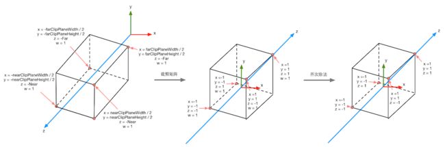 orthographic_matrix.png-129.6kB