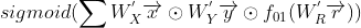 sigmoid(\sum{W_{X}^{'}\overrightarrow{x}\odot W_{Y}^{'}\overrightarrow{y}\odot {​{f}_{01}}(W_{R}^{'}\overrightarrow{r})})