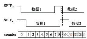 溢出错误