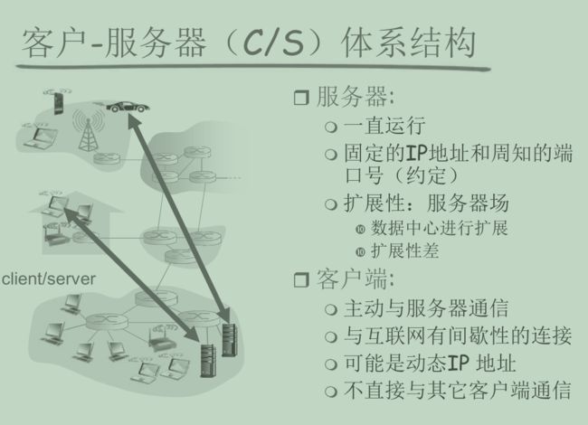 【计算机网络:自顶向下方法】(二)应用层_第2张图片