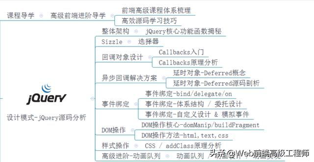 阿里巴巴P6级前端工程师面试经验