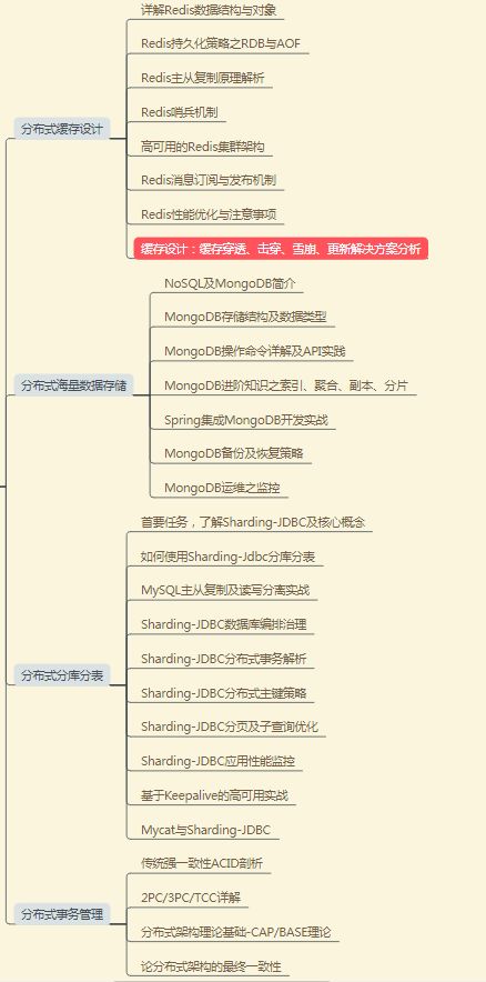 北漂七年拿过阿里、腾讯、华为offer的资深架构师，分享经验总结