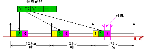 TDM---ATM简介