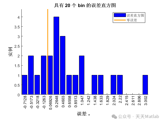 SCI一区级 | Matlab实现DBO-CNN-LSTM-Mutilhead-Attention蜣螂算法优化卷积长短期记忆神经网络融合多头注意力机制多变量时间序列预测_第4张图片