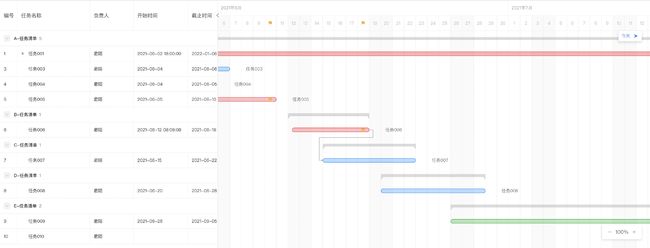 苦苦寻找的原生JS甘特图,终于找到啦_第1张图片