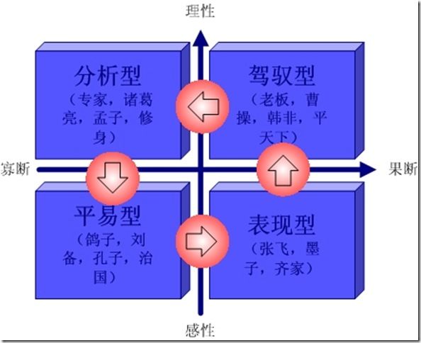 谈判博弈