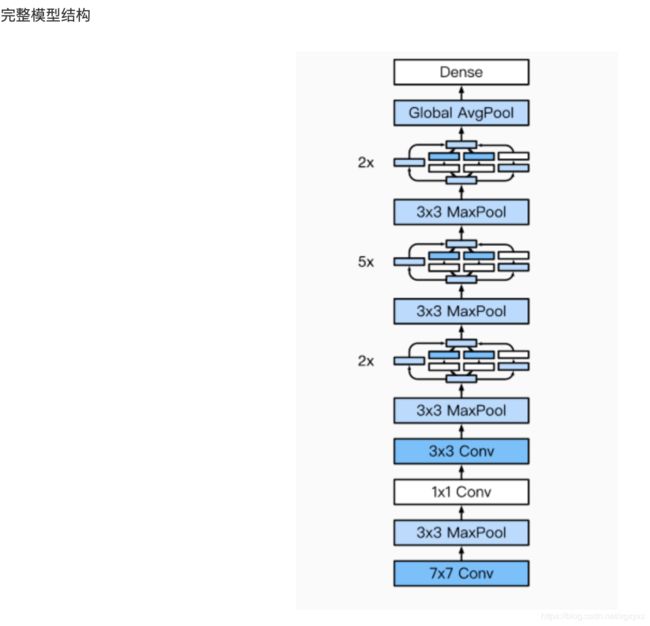 动手入门深度学习笔记-CNN模型以及进阶模型_第6张图片