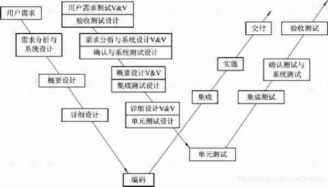 第二章软件测试基础知识_第5张图片