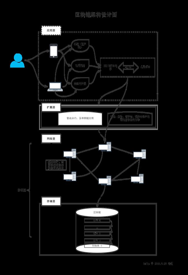 blockchain_overview