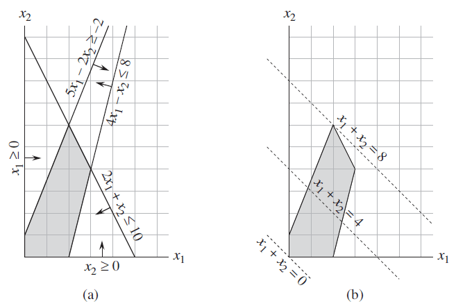 example_for_feasible_region