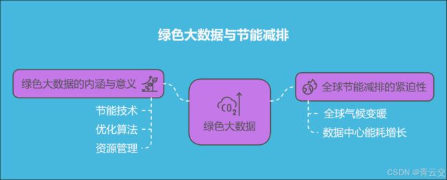 Java 大视界 -- 绿色大数据:Java 技术在节能减排中的应用与实践(90)_第2张图片