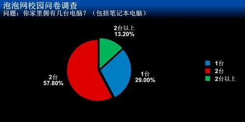 校园调查