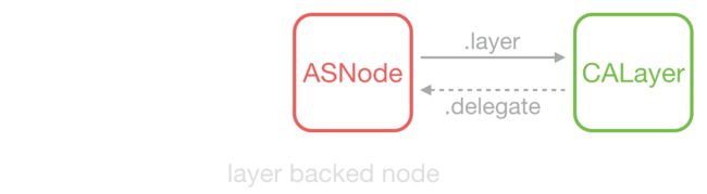 asdk_layer_backed_node