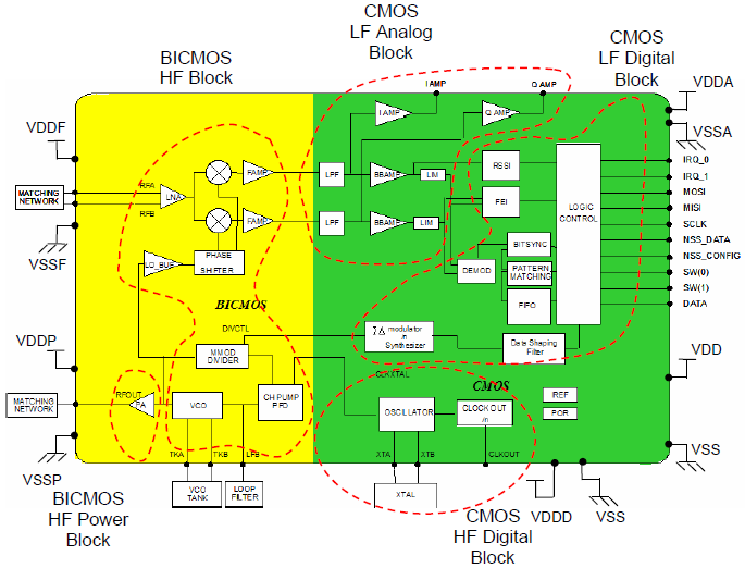 RF Transceiver