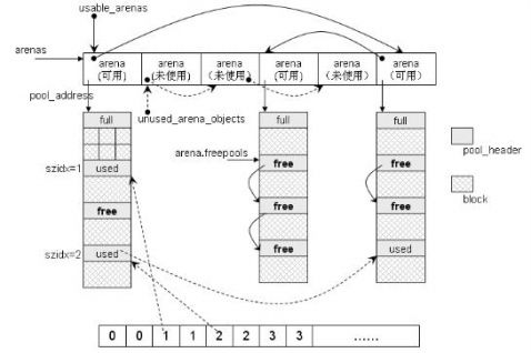 Python内存池全景