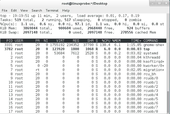 第2章 新手必须掌握的Linux命令。第2章 新手必须掌握的Linux命令。