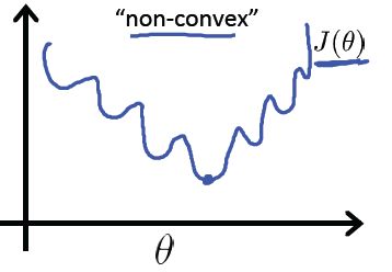 非凸函数-我爱公开课-52opencourse.com