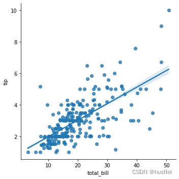 regplot3_ci