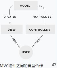 MVC