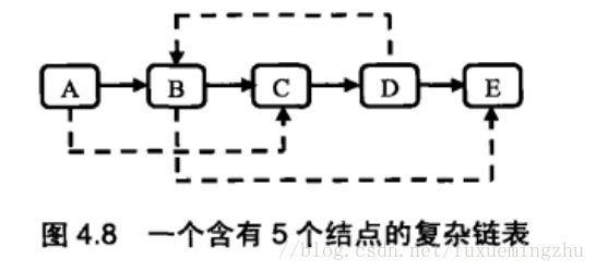 这里写图片描述