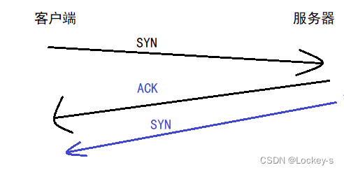 TCP/IP 协议_第13张图片