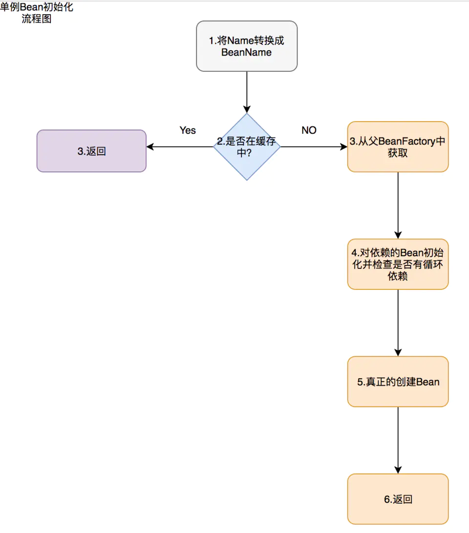 聊聊spring的那些扩展机制_第16张图片