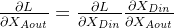 \frac{\partial L}{\partial X_{Aout}} = \frac{\partial L}{\partial X_{Din}} \frac{\partial X_{Din}}{\partial X_{Aout}}