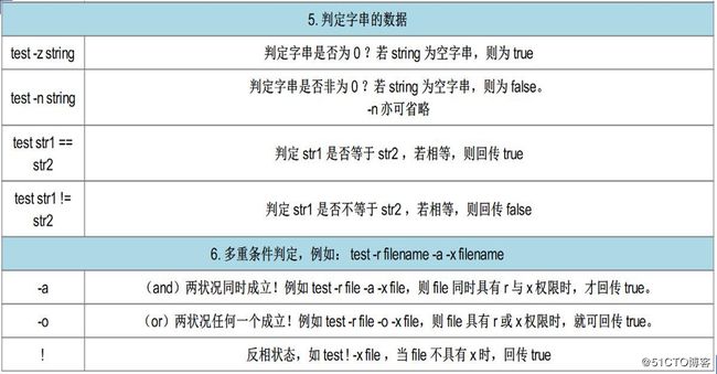 最全shell脚本语句语法使用（超详细）