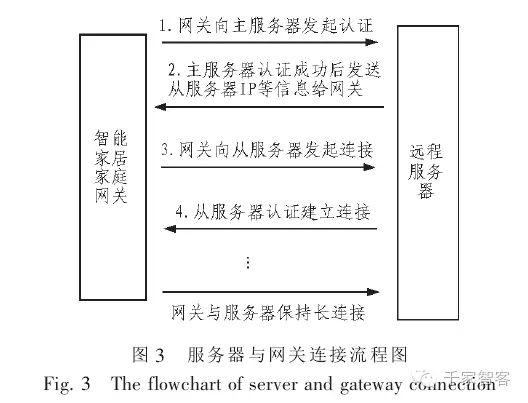 智能家居系统中网关与服务器如何连接？