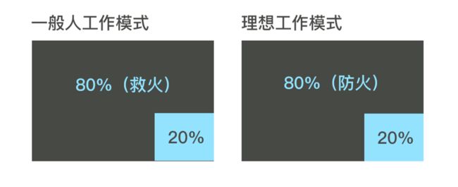 从搞笑到高效,构建敏捷团队的基础原则_第15张图片