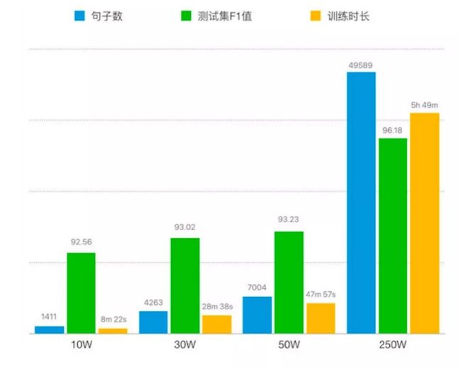 基于Bert-NER构建特定领域中文信息抽取框架_第10张图片