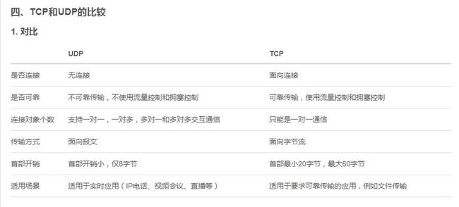 TCP与UDP区别