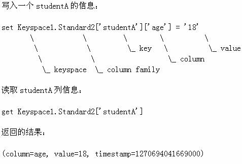 图 2. 数据模型实例分析