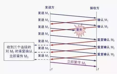 「每日分享」关于TCP/IP，必须知道的十个知识点