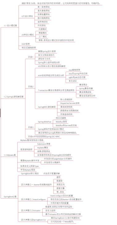 Java程序员朋友,错过金三银四，还不准备金九银十？