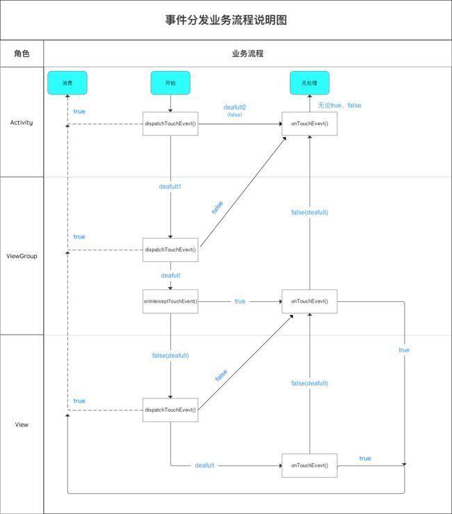 示意图