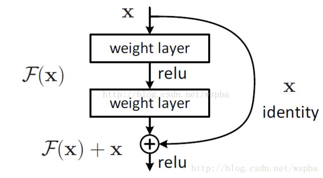 Fig.2