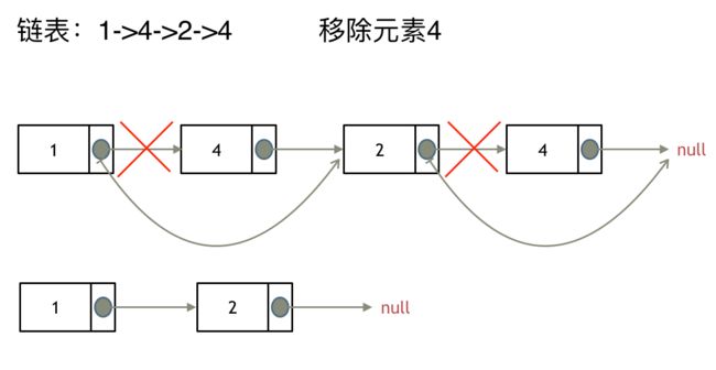 203_链表删除元素1