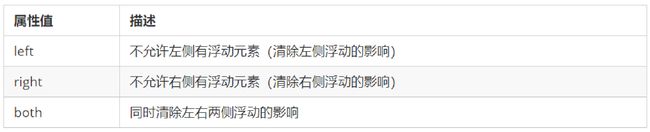 CSS复习总结(29-31st)_第37张图片