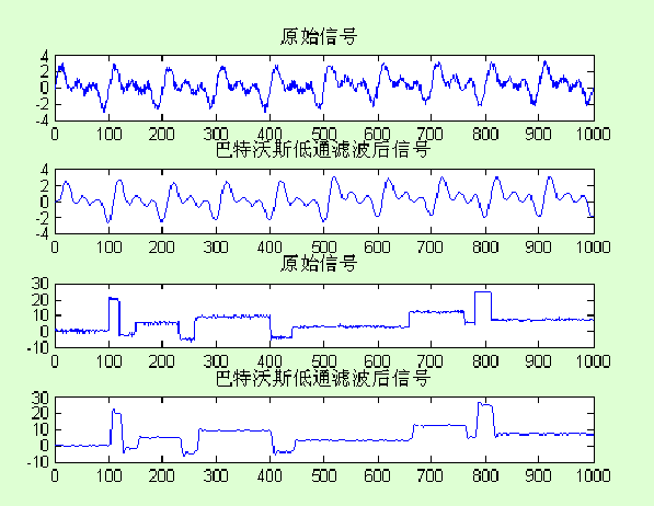 七中滤波方法测试matlab实现（转） - 夏衡 - 槿の伊甸