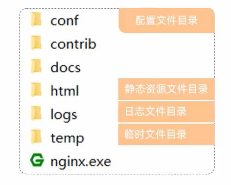 【JavaWeb】前端框架(Vue+Ajax+工程)_第24张图片