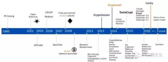 全球WannaCry勒索病毒爆发背后的技术漏洞