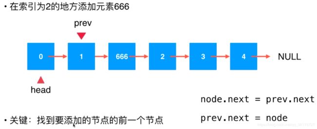第4章 最基础的动态数据结构:链表_第4张图片