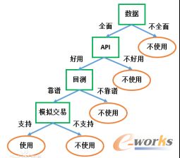 机器学习：开启智能创新之门