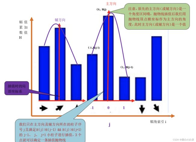 [外链图片转存失败,源站可能有防盗链机制,建议将图片保存下来直接上传(img-tvI16CIU-1646741526304)(笔记图片/image-20191009150008701.png)]