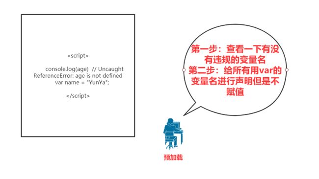 JavaScript基础知识_第5张图片