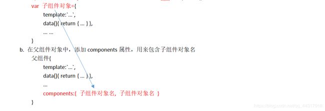 Vue全面知识点速查_第12张图片