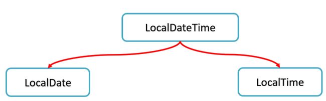 【JavaSE学习】05-1常用API_第62张图片