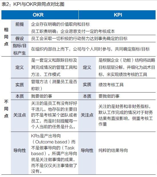 kpi-ork