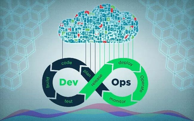 龙腾出行基于Kubernetes的DevOps流水线实战_第1张图片